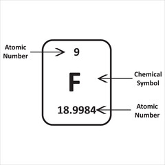 Element Fluorine from the Periodic Table with its Atomic Number (9), Chemical Symbol (F), and Atomic Mass (18.9984)