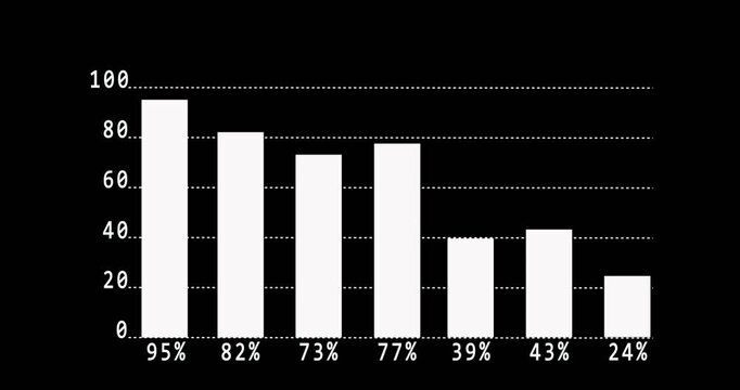 Descending percentages presented in a clean bar graph