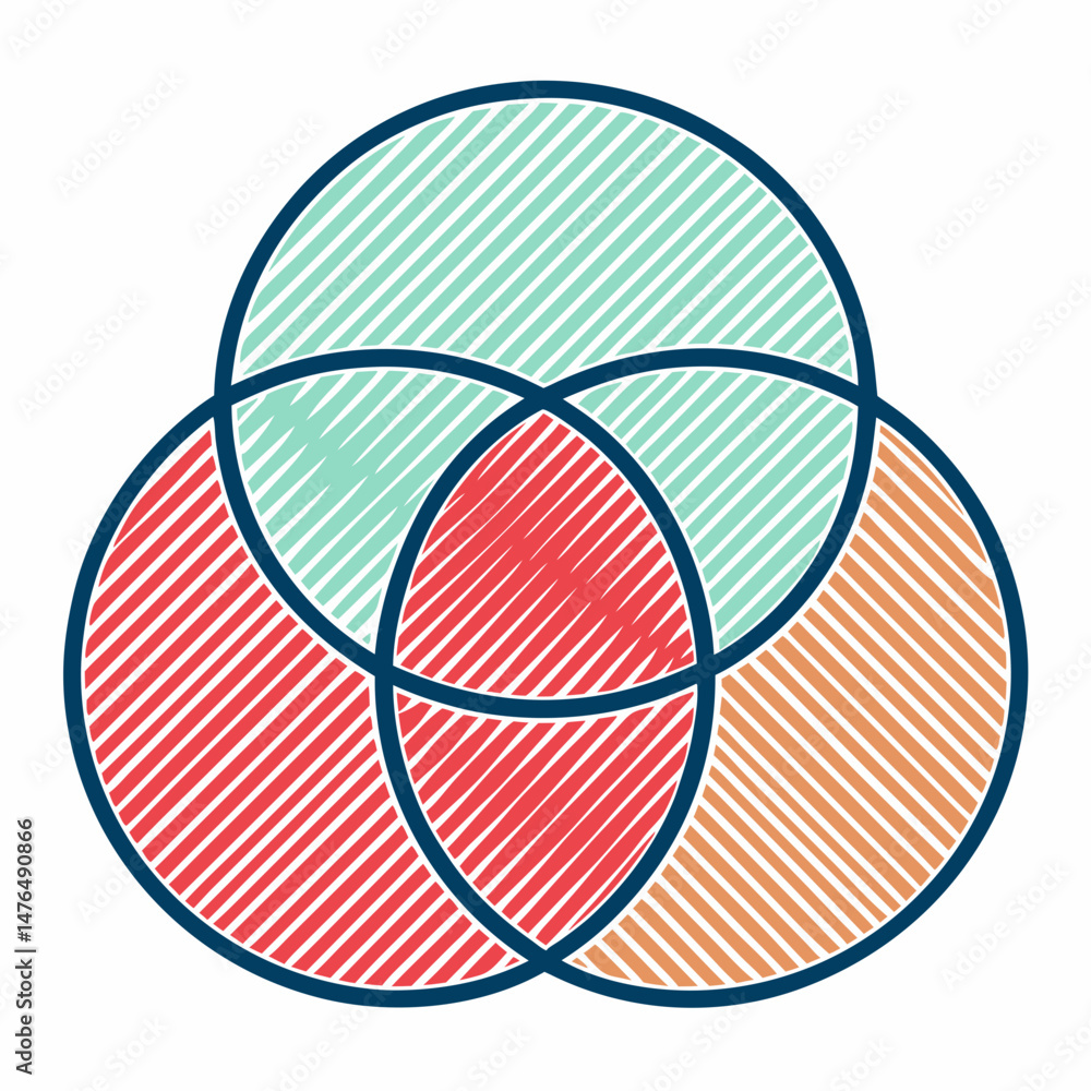 Aufkleber create a bold-stroke vector venn diagram with three intersecting circles, clearly labeled 