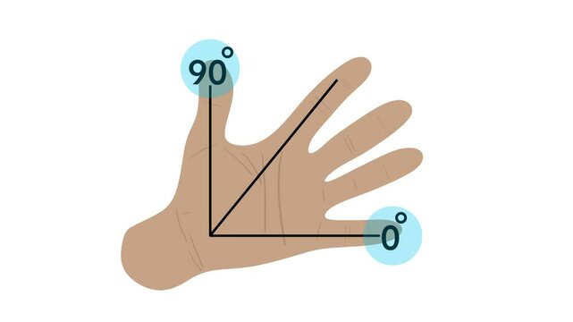 maths, education, a hand with lines drawn from the base to each finger, representing angles from 0 to 90 degrees, Teaching, learning basic trigonometry, angle measurements using hands as a memory aids