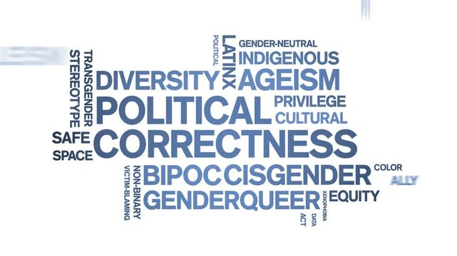 Political Correctness animated word cloud;text design animation tag kinetic typography seamless loop.