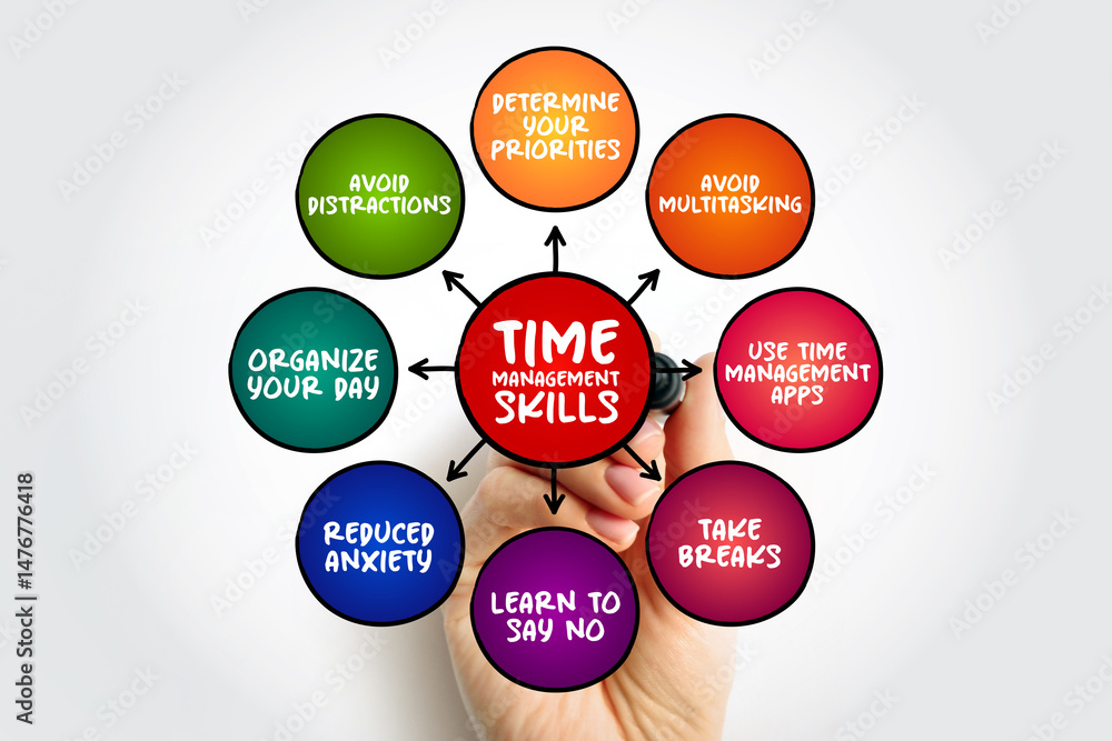 Poster tips to improve your time management skills, mind map concept for presentations and reports