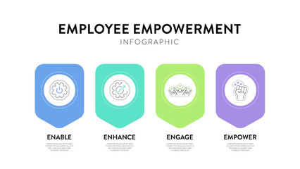Employee Empowerment strategy framework diagram chart infographic banner template with icon vector has enable, enhance, engage and empower. Employees authority and resources to make decisions concept.