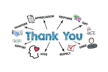 Thank You Concept. Illustration with icons, keywords and arrows on a white background