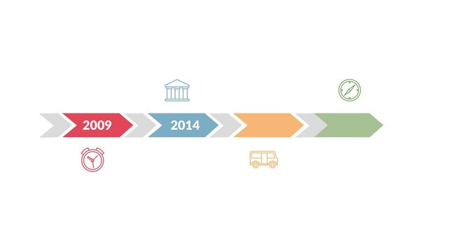 Visual Timeline with Milestones and Icons: Progression from 2009 to 2014