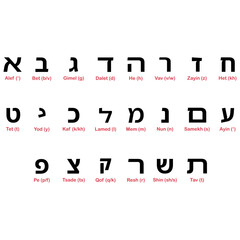 Hebrew alphabet letters script educational chart