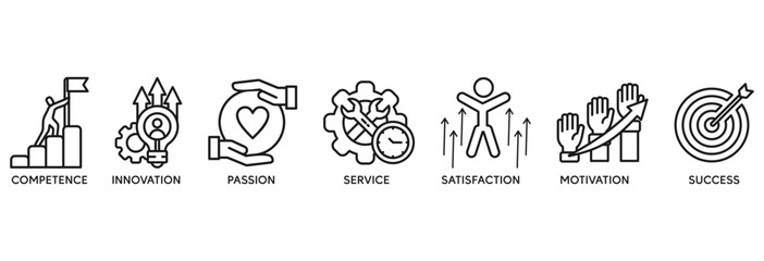 Excellence icon set vector illustration concept relate to business achievement with icon of competence, innovation, passion, service, satisfaction, motivation, achieve, and success