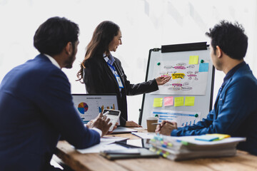 Asian businesswoman presenting business plan on whiteboard during a meeting. Team of businesspeople is listening to their coworker explaining a business plan during a work meeting in office.