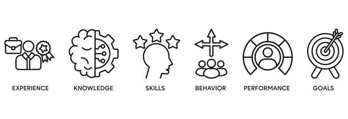 Competence icon set vector illustration concept relate to experience, knowledge, skills, behavior, performance, and goals