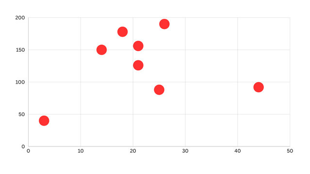 Scatterplot business info