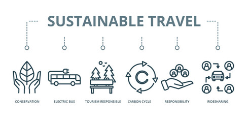 Sustainable Travel concept banner with icon of conservation, electric bus, tourism responsible, carbon cycle, responsibility, and ridesharing





