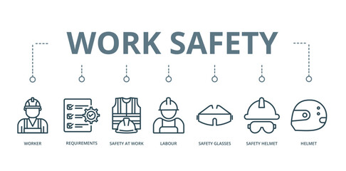 Work Safety concept banner with icon of worker, requirements, safety at work, labour, safety glasses, safety helmet, and helmet






