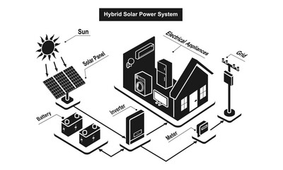 hybrid solar cell system, isometric solar power system diagram. vector illustration isolated on white background.