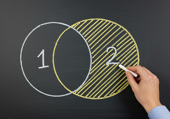 A hand adds yellow stripes to a yellow circle labeled "2" in a Venn diagram on a chalkboard, overlapping with a white circle labeled "1".