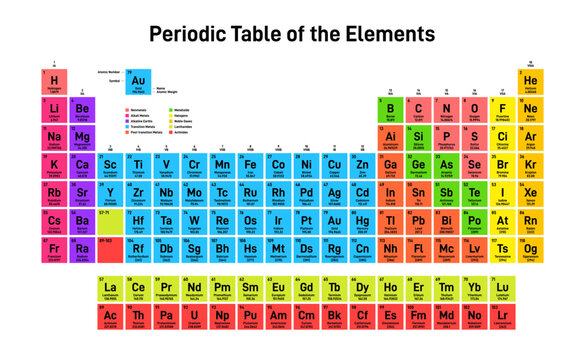 Periodic Table of the Elements. Colorful Chemical Periodic Table of the Elements with additional information. Atomic weight, atomic number, symbol, element category, and name. Vector