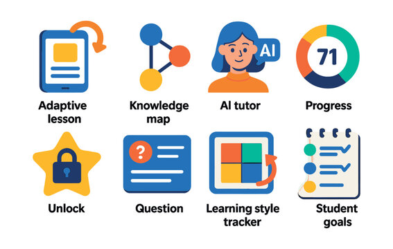 Isometric flat vector set of illustrations of personalized learning app: adaptive lesson icon, knowledge map, AI tutor avatar, progress score ring, content unlock badge, quiz suggestion card,