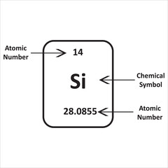 Element Silicon from the Periodic Table with its Atomic Number (14), Chemical Symbol (Si), and Atomic Mass (28.0855)