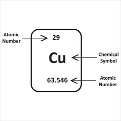 Copper Element Explained: Atomic Number, Symbol, Weight