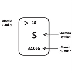 Sulfur (S) Periodic Table Element Tile Vector: Atomic Structure and Chemistry Diagram