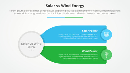 solar panel vs wind energy power comparison opposite infographic concept for slide presentation with big circle and long rectangle box description with flat style