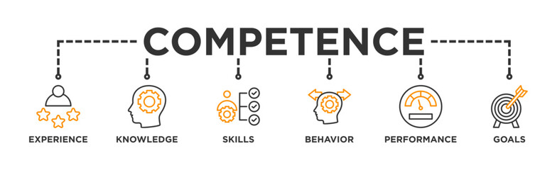 Competence banner web icon vector illustration concept with an icon of experience, knowledge, skills, behavior, performance, and goals