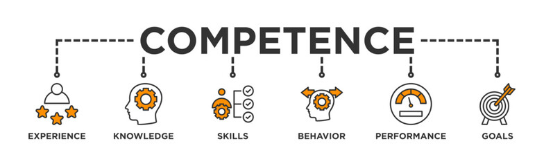 Competence banner web icon vector illustration concept with an icon of experience, knowledge, skills, behavior, performance, and goals