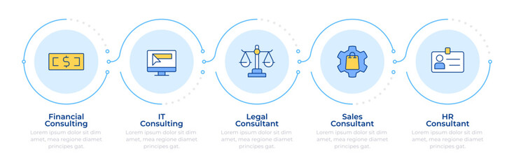 Consulting job types infographic 5 steps. Human resources. Financial control, budgeting. Flow chart infochart. Editable vector info graphics icons. Montserrat-SemiBold, Regular fonts used