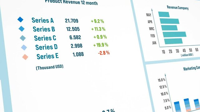 Business report with company revenues, profit margin, marketing costs, data. Business strategy, analyzing, market research. 3D animation