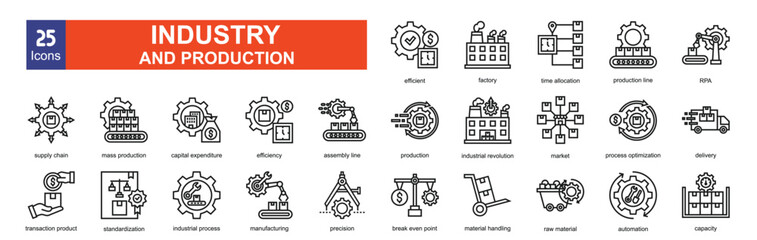 Industry and Production