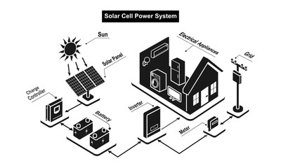 solar cell system scheme diagram on the house with charge controller and inverter. vector illustration isolated on white background. © Zhee-Graphic