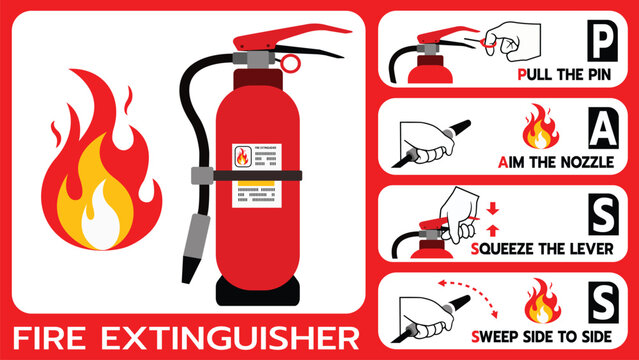 This visual guide provides clear, step-by-step directions for fire extinguisher use, ideal for workplaces, schools, and public buildings.