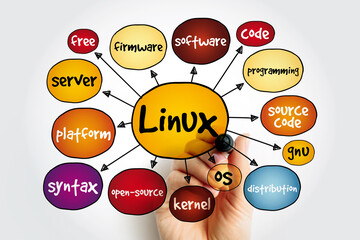 Linux mind map, technology concept for presentations and reports