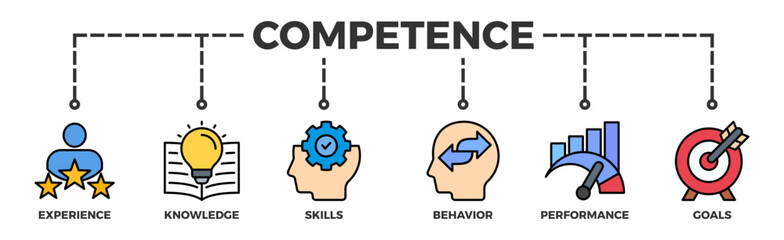 Competence banner web icon illustration concept with an icon of experience, knowledge, skills, behavior, performance, and goals