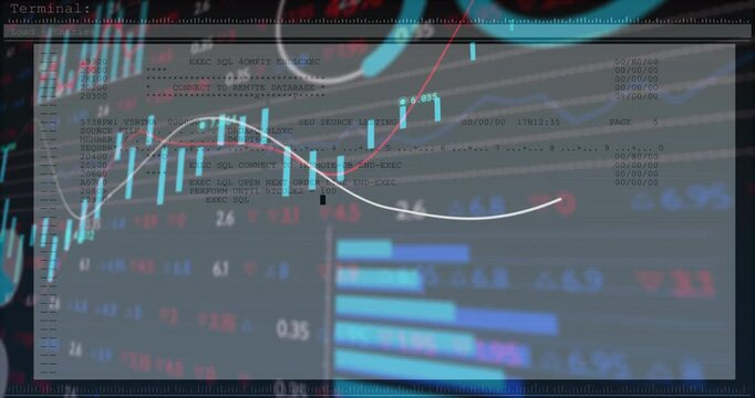 Showing terminal emulator overlaying SQL commands on market charts with candlesticks and tickers