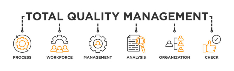 Obraz premium Total quality management banner web icon illustration concept with icon of process, workforce, management, analysis, organization and check