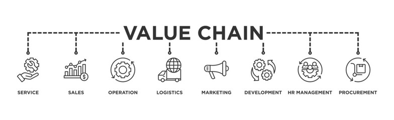Value chain banner web icon illustration concept with icon of service, sales, operation, logistics, marketing, development, hr management, procurement