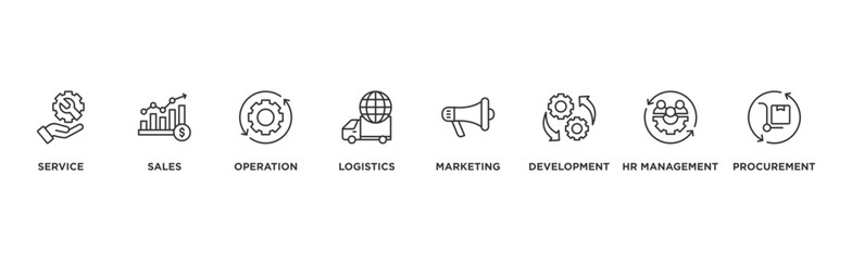 Value chain banner web icon illustration concept with icon of service, sales, operation, logistics, marketing, development, hr management, procurement
