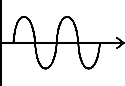 Gelombang Transversal