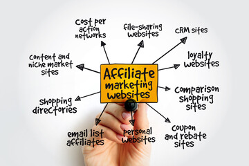 Affiliate marketing websites mind map concept with marker