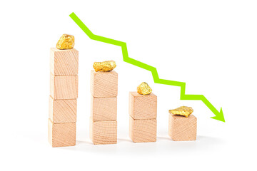 The concept of a sharp drop in gold prices