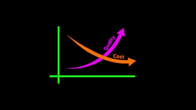 Quality and cost control concept animation by digital data business graph icon. Virtual cost and quality icons to Improve work efficiency for quality control and company cost reduction.
