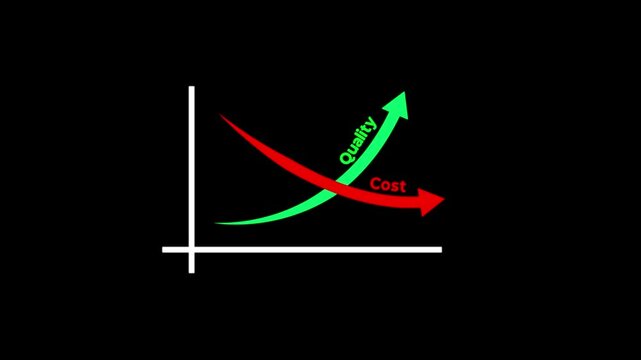Quality and cost control concept animation by digital data business graph icon. Virtual cost and quality icons to Improve work efficiency for quality control and company cost reduction.