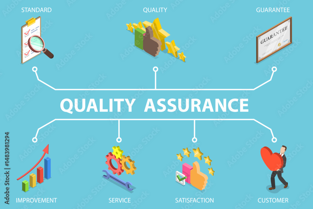 Poster 3d isometric flat vector illustration of qa as quality assurance, quality control and improvement