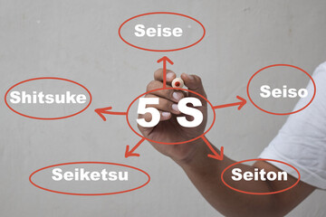 Hand of businessman and handwritten business model text in 5S for concept of presentation or publicity in your business