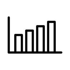 Bar Chart Increasing