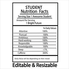 Student Nutrition Facts A Humorous Take on Student Life