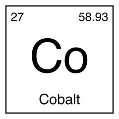 Cobalt Co Chemical Symbol Periodic Table