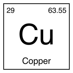 Copper Cu Chemical Symbol Periodic Table