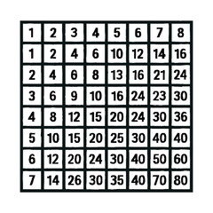 Understanding multiplication table chart for kids math education and learning resources guide tool