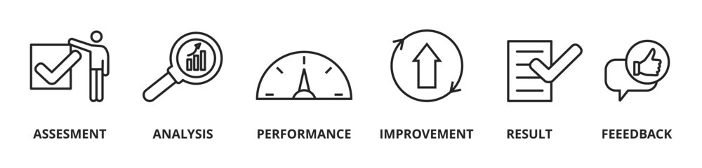 Banner evaluation concept. Assessment, Analysis, performance, improvement, results and fedback vector illustration concept.

